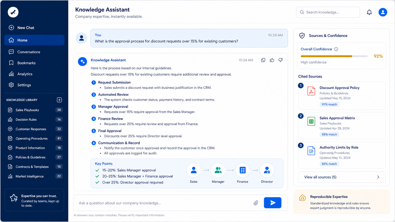 企業の専門知識を参照して回答する専用AIアシスタント画面