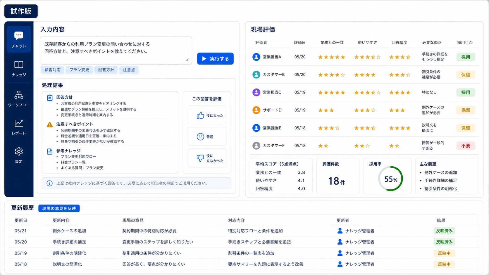 AI試作版を操作して現場評価と修正内容を確認する日本語UI