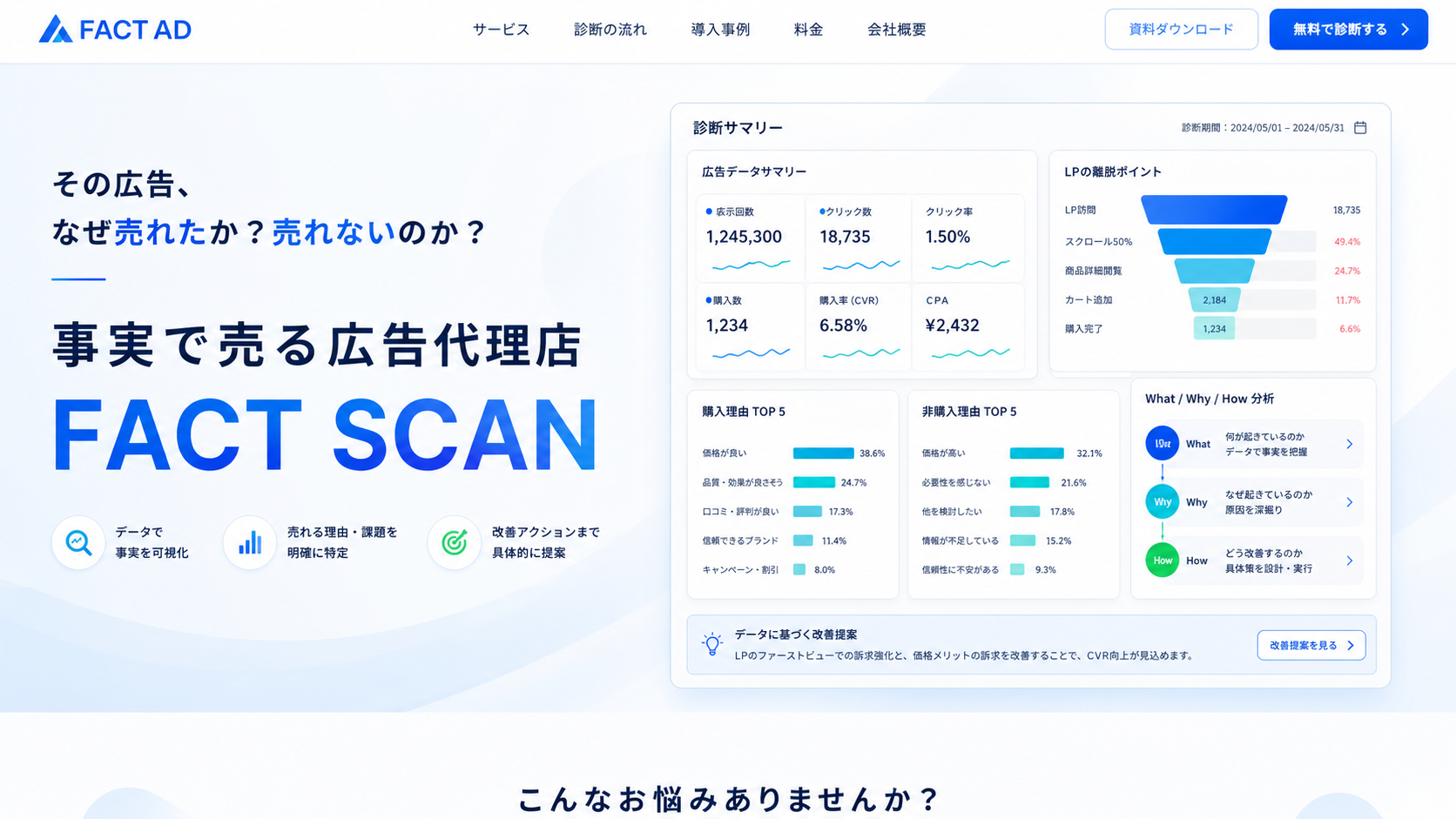 FACT SCANのファーストビュー