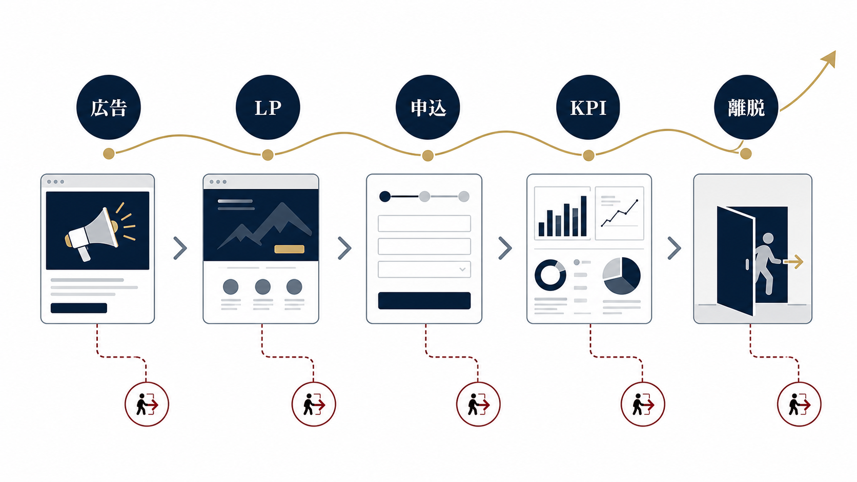 Broken customer journey despite quality parts