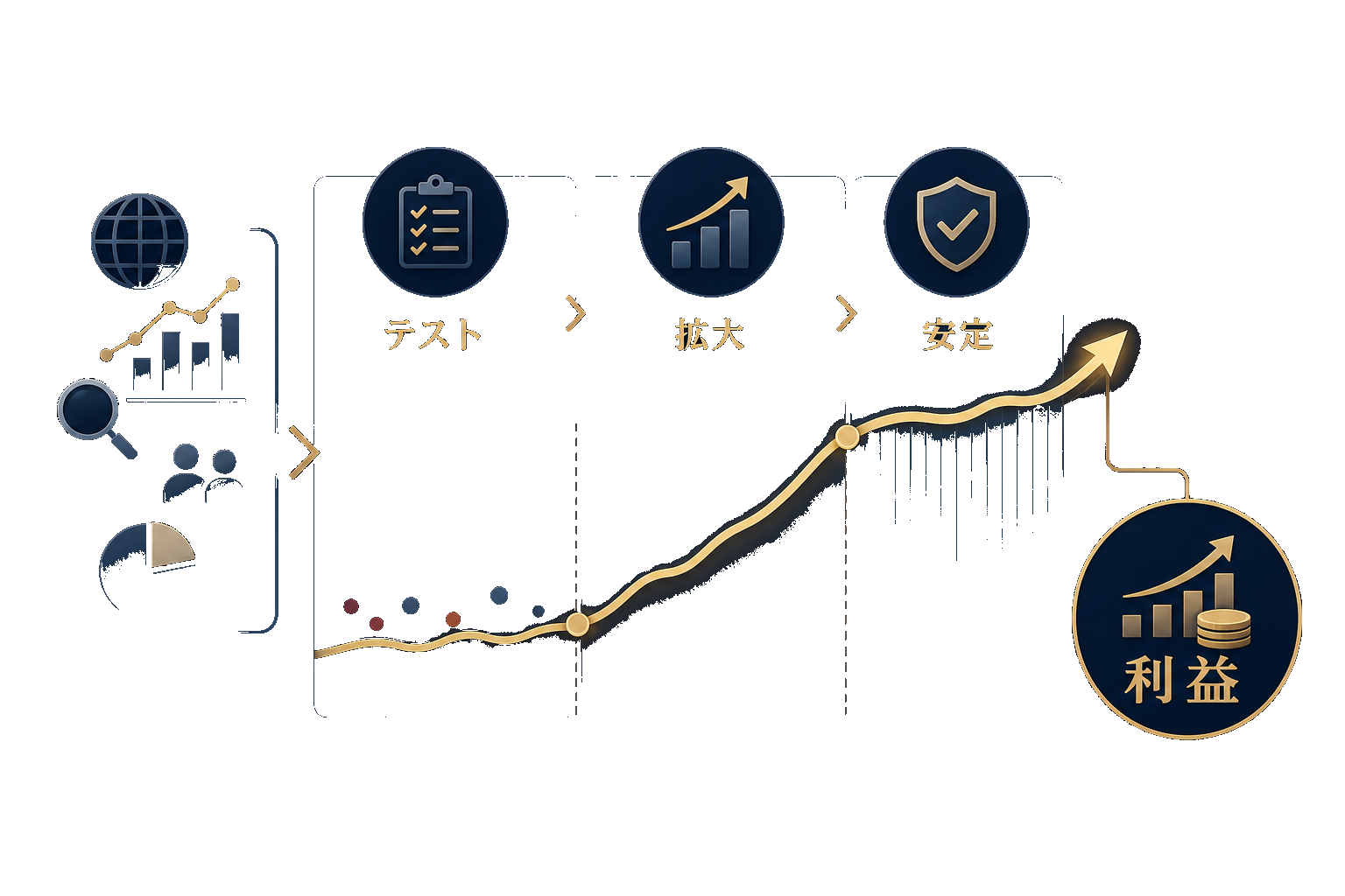 STEP 02 strategy design image